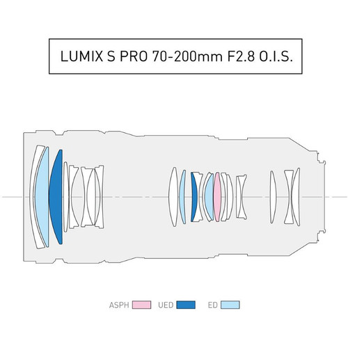 Lumix S PRO 70-200mm f/2.8 O.I.S.