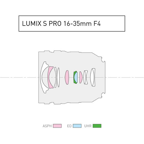 Lumix S PRO 16-35mm f/4