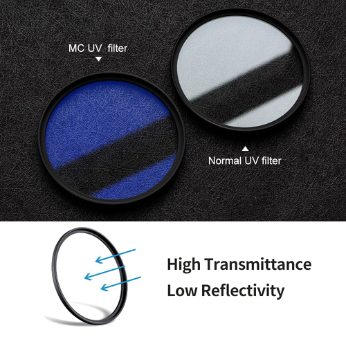 Filtro HMC UV de Proteção (C)-Series Slim 49mm