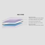 NiSi Filtro 150x150mm Densidad Neutra MC IR ND8 (0,9) - 3 Paradas - Imagen 5