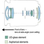 CANON RF 15-30mm F4.5-6.3 IS STM - Imagem 8
