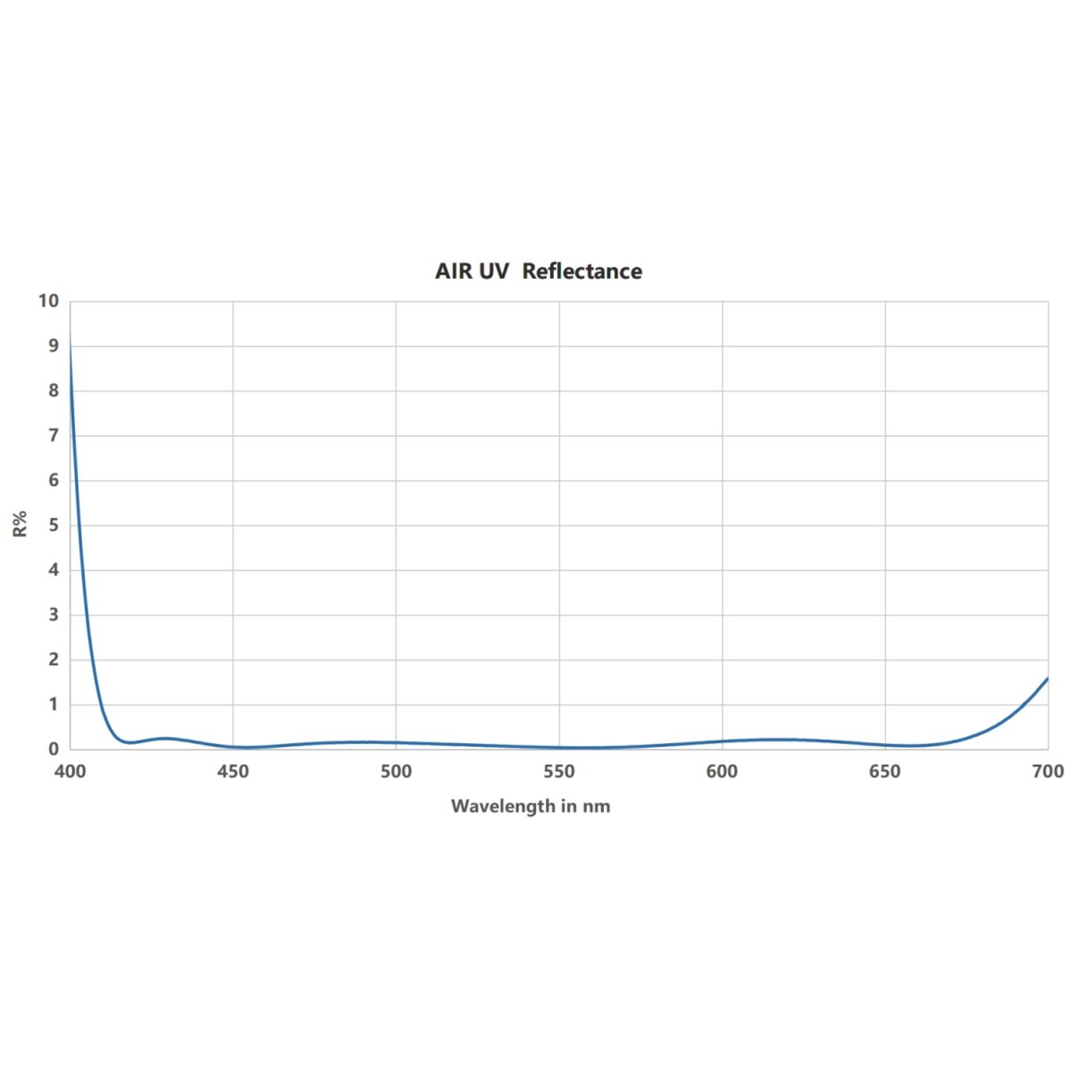 NiSi Filtro Pro Nano AIR UV - Imagem 10