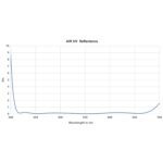 NiSi Filtro Pro Nano AIR UV - Imagem 10