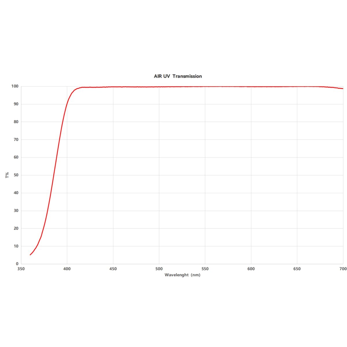 NiSi Filtro Pro Nano AIR UV - Imagem 11