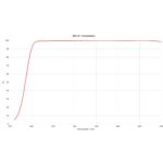 NiSi Filtro Pro Nano AIR UV - Imagem 11