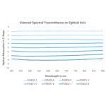 NiSi Cinema Filtro 4×5.65” Full Spectrum Densidade Neutra FS ND - Imagem 5
