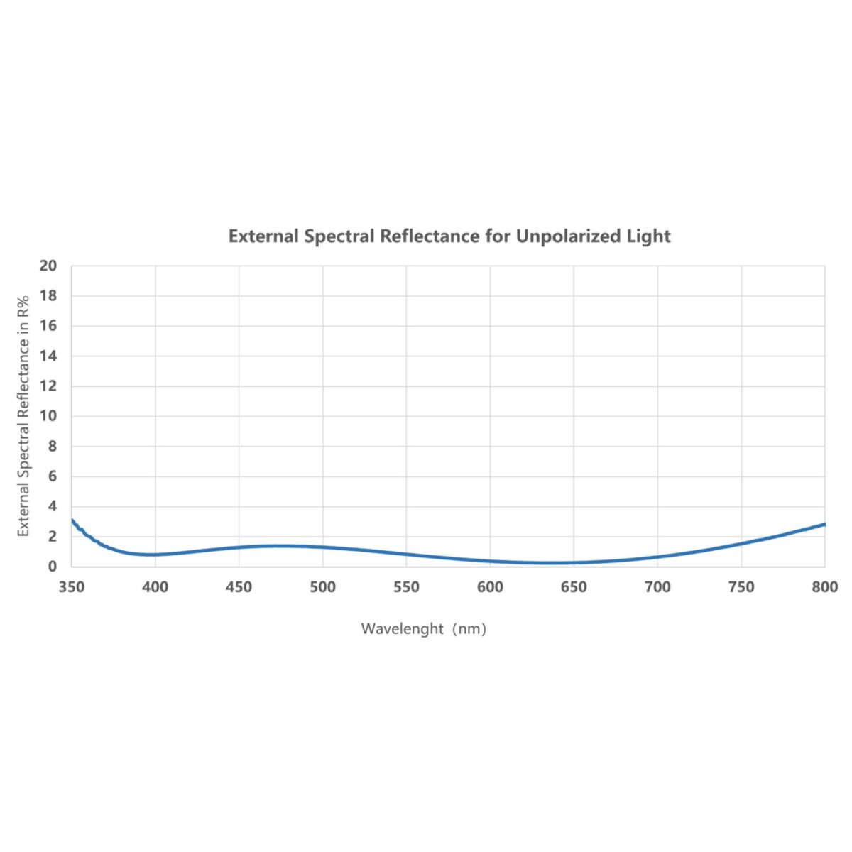 NiSi Cinema Filtro 4×5.65” Full Spectrum Densidade Neutra FS ND - Imagem 6