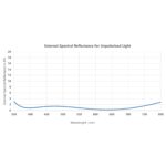 NiSi Cinema Filtro 4×5.65” Full Spectrum Densidade Neutra FS ND - Imagem 6