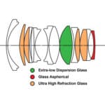 LAOWA Argus 35mm f/0.95 FF Sony E - Imagem 7