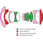 LAOWA 10mm f/2.8 Zero-D FF Autofoco  - Nikon Z - Imagem 7
