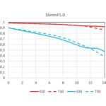 LAOWA 8-16mm f/3.5-5 Zoom CF Fujifilm X - Imagen 10