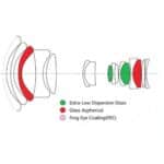 LAOWA 8-16mm f/3.5-5 Zoom CF Sony E - Imagen 8