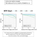 PANASONIC Leica DG Vario-Elmar 100-400mm f/4-6.3 ASPH. PODER - Imagen 11
