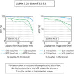 PANASONIC Lumix DC-S5 IIX  + S 20-60mm F3.5-5.6 - Imagem 15