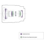 SONY FE 24-50mm f/2.8 G (Sony E) - Imagem 14