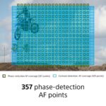 SONY Cyber-shot RX100 VII - Imagem 2