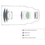 SONY Objetiva FE 50-150mm f/2 GM  (G MASTER) - Sony E - Imagem 21