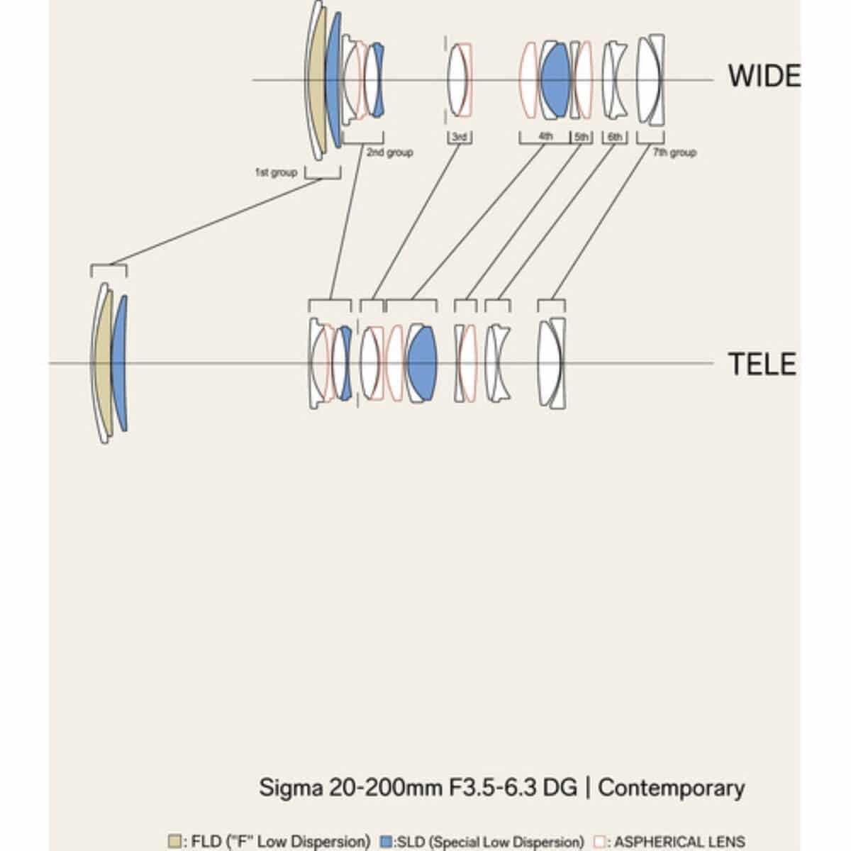 Sigma 20-200mm f3.5/6.3 (C) DG - Imagem 4