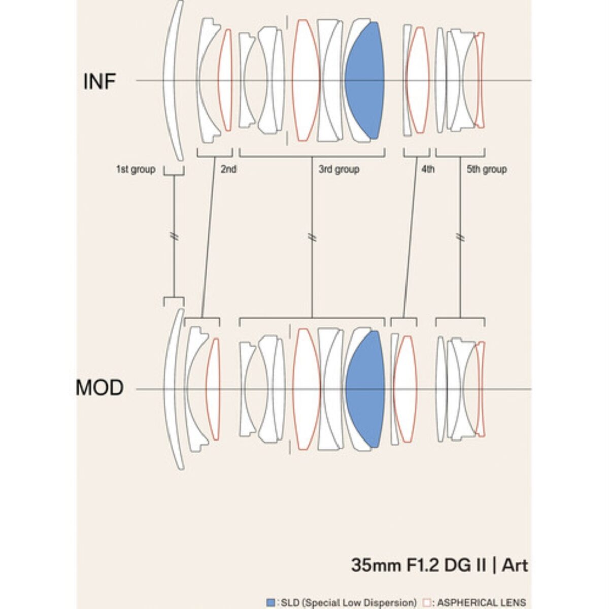 Sigma 35mm f/1.2 DG II Art - Imagen 4