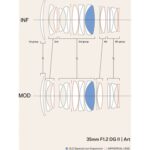 Sigma 35mm f/1.2 DG II Art - Imagen 4