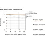 TAMRON 70-180mm F/2.8 Di III VC VXD G2 p/ Nikon Z - Imagen 5