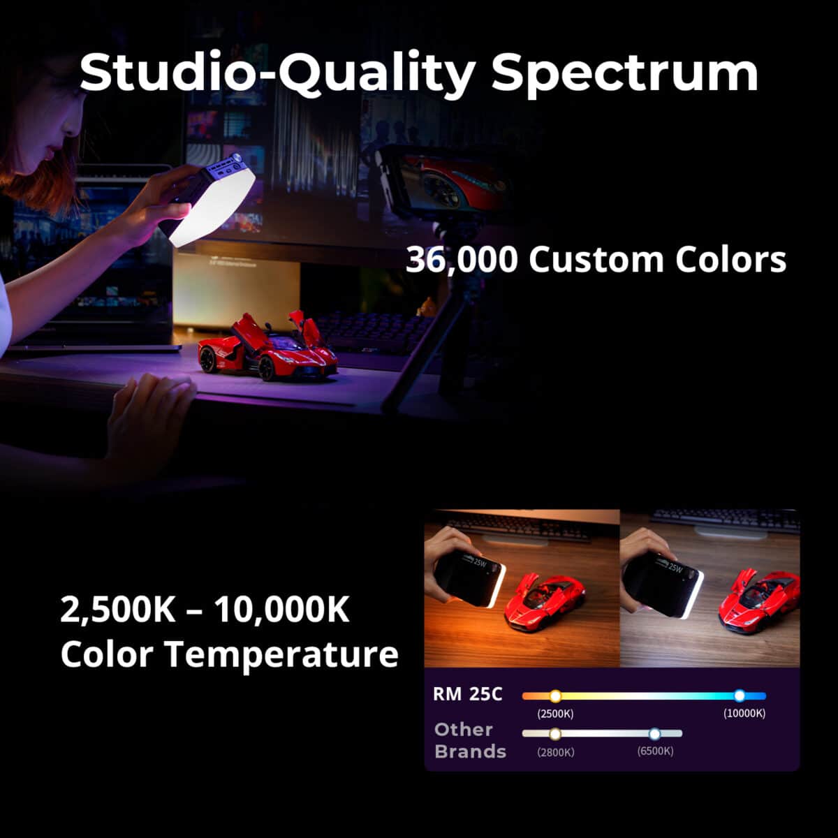 SMALLRIG 5357 Mini LED de Vídeo RM 25C - Imagen 9