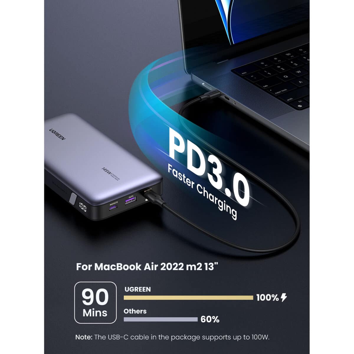 UGREEN PB205 Power Bank USB-C 25.000 mAh 145W 3 Portas (Azul) - Imagem 6