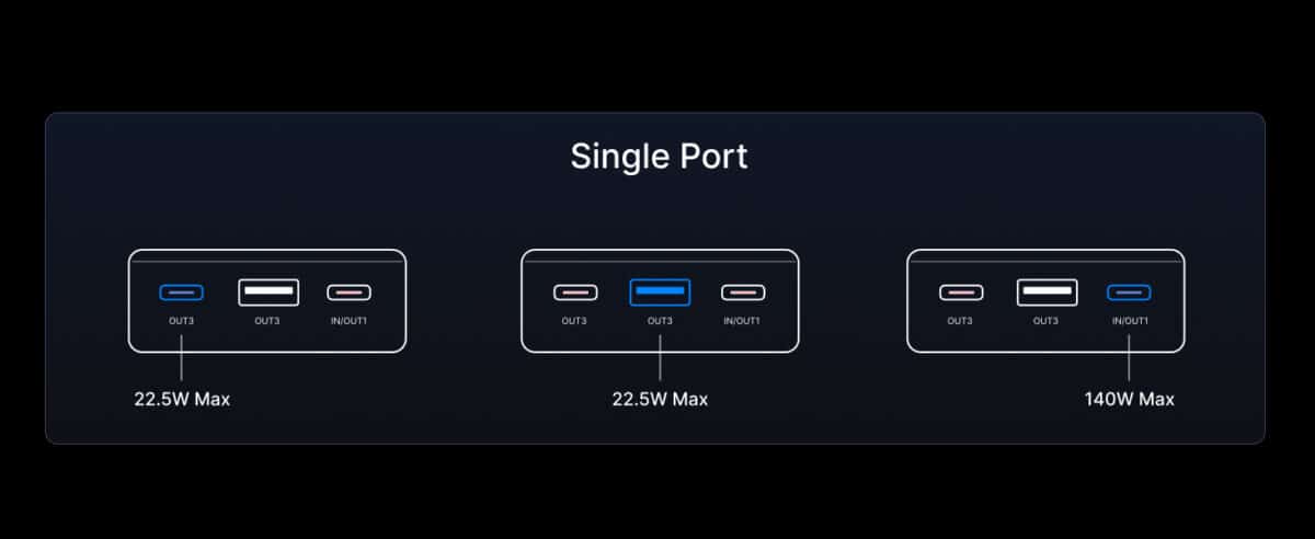 UGREEN PB205 Power Bank USB-C 25.000 mAh 145W 3 Portas (Azul) - Imagem 10