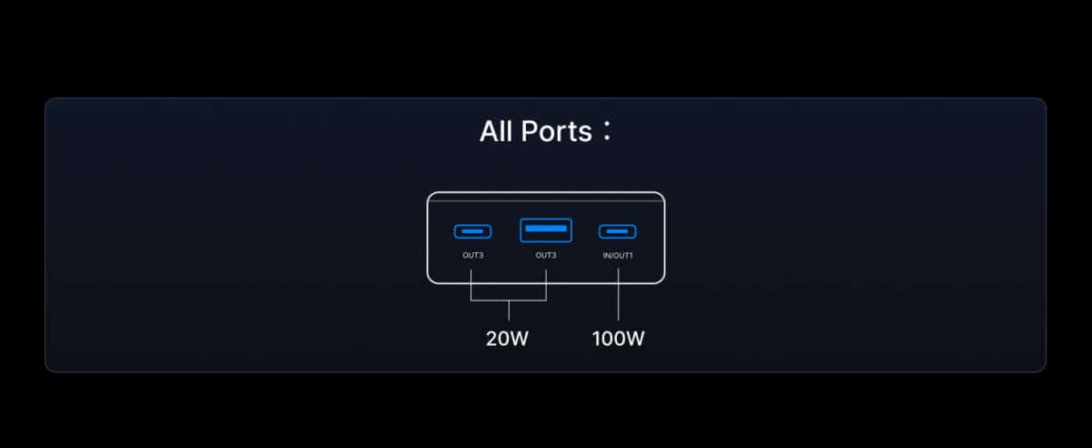 UGREEN PB205 Power Bank USB-C 25.000 mAh 145W 3 Portas (Azul) - Imagem 13