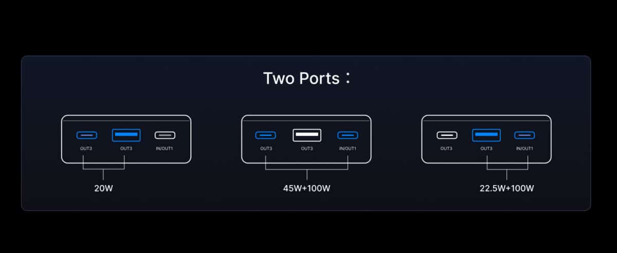 UGREEN PB205 Power Bank USB-C 25.000 mAh 145W 3 Portas (Azul) - Imagem 14