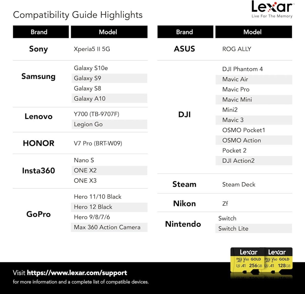 LEXAR Micro SDXC 128GB 280MBS V60 - Imagem 7